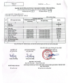 Danh sách thanh toán cho đối tượng thụ hưởng ngày 20/7/2026 (Thăng hạng)