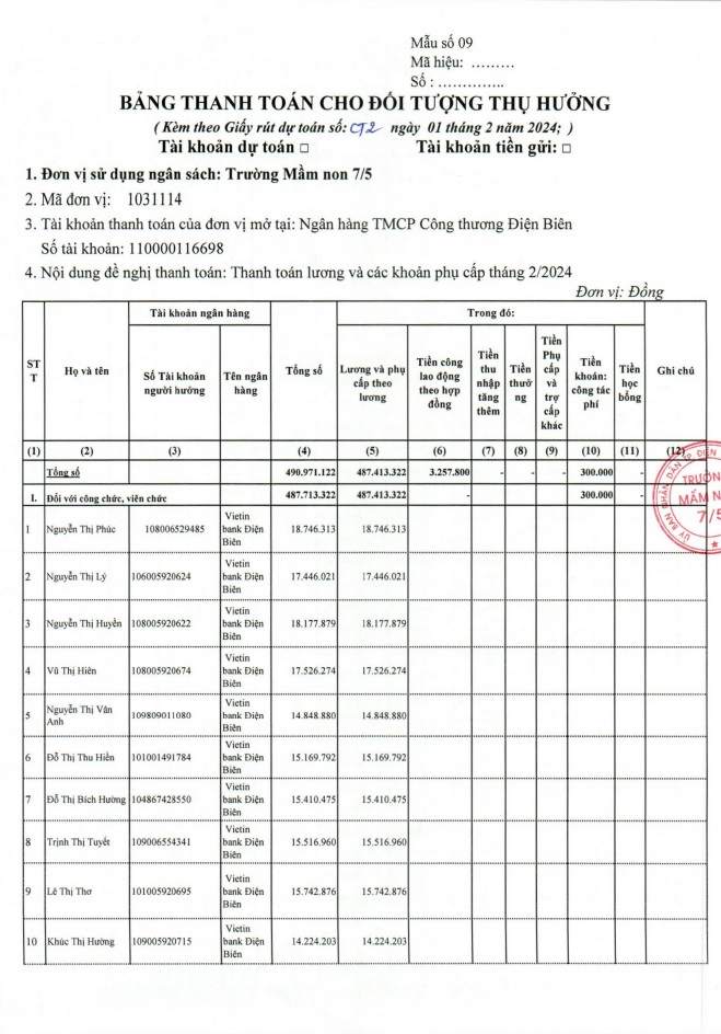 TRƯỜNG MN 7/5 THỰC HIỆN CÔNG KHAI CHẾ ĐỘ CHO ĐỐI TƯỢNG THỤ HƯỞNGTHÁNG 2/2024